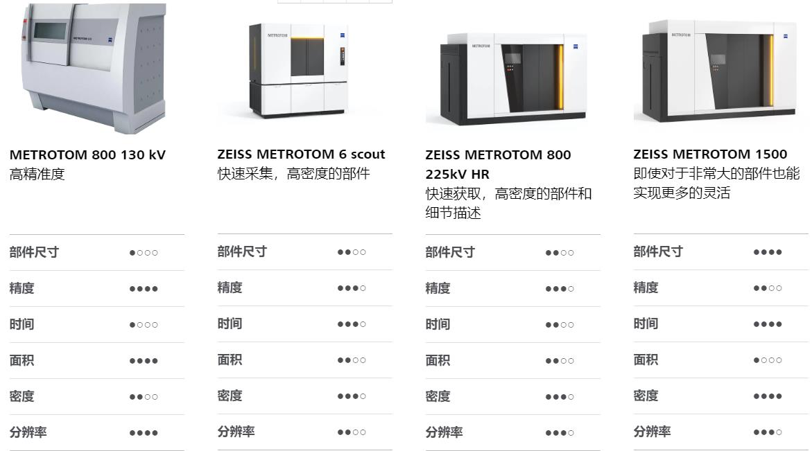 朝阳朝阳蔡司朝阳工业CT